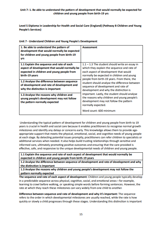 Completing Your Level 5 Diploma in Leadership for Health and Social Care (Pathway B – Children and Young People Residential)